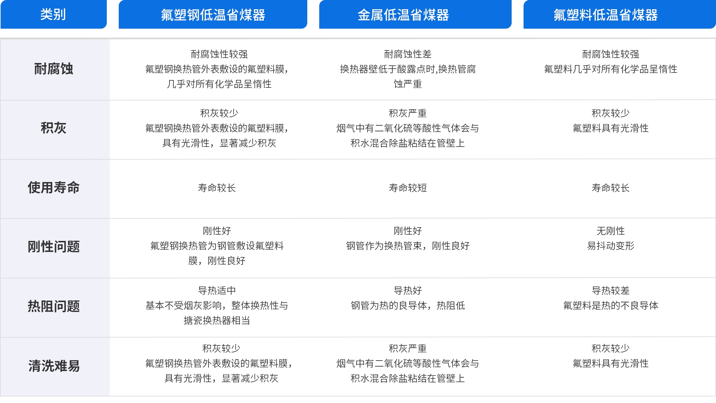 176050925519144170.png 产品1对比.png