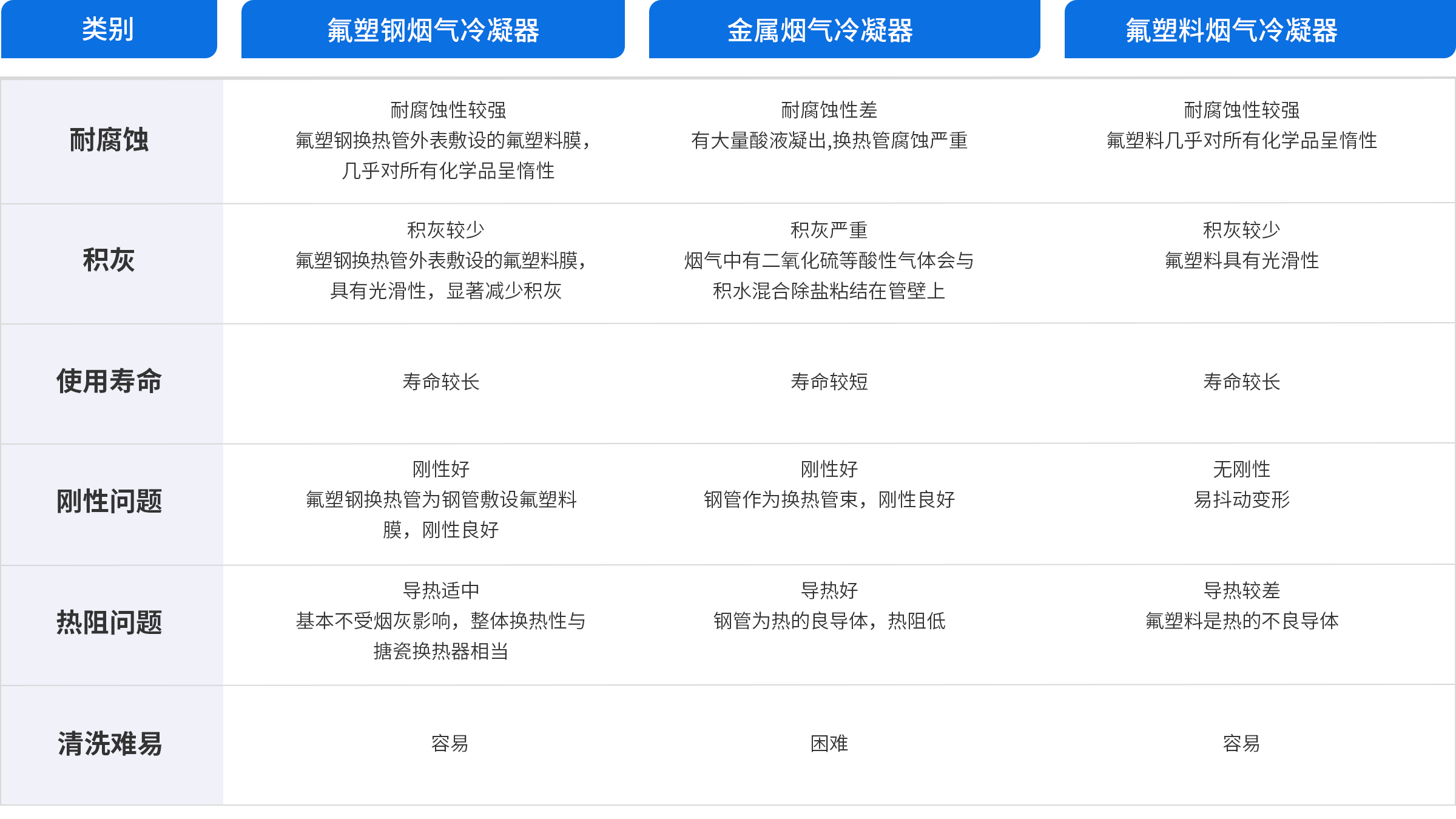 176051451099734332.png 产品对比5.2.png