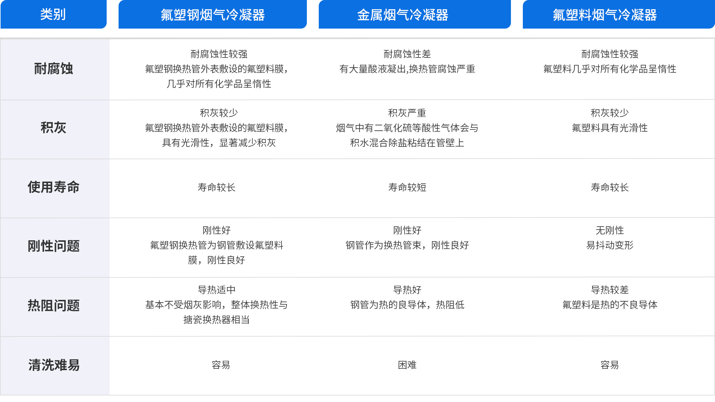 176051573498727813.png 产品对比3.2.png